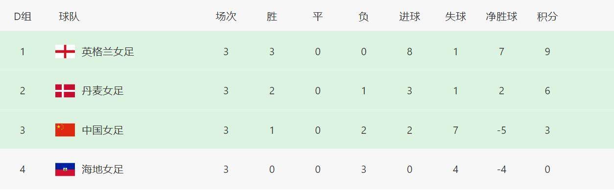 事件利物浦赛季10次落后5胜4平1负在上轮联赛中美，利物浦在和阿森纳的比赛中率先落后，不过最终扳平比分并且两队以平局收场。